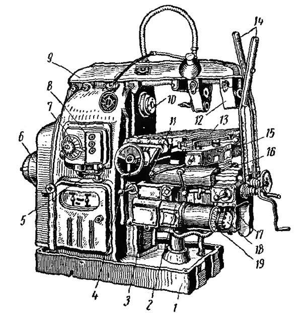 6Н82 Розташування складових частин горизонтального консольно-фрезерного верстата 6Н82